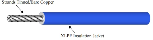 SGX Wire SGX Wire